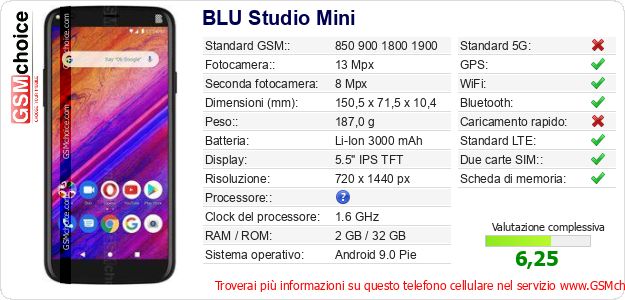 BLU Studio Mini Dati tecnici di telefono cellulare 