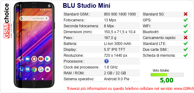 BLU Studio Mini Dati tecnici di telefono cellulare 