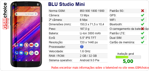 BLU Studio Mini Especificações técnicas do telemóvel BLU Studio Mini Especificações técnicas do telemóvel