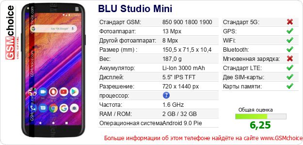 BLU Studio Mini Технические данные телефона BLU Studio Mini Технические данные телефона