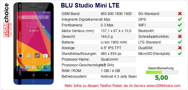 BLU Studio Mini LTE technische Daten BLU Studio Mini LTE technische Daten