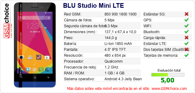BLU Studio Mini LTE Datos técnicos del móvil 
