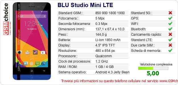 BLU Studio Mini LTE Dati tecnici di telefono cellulare BLU Studio Mini LTE Dati tecnici di telefono cellulare