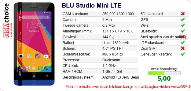 BLU Studio Mini LTE Technische gegevens BLU Studio Mini LTE Technische gegevens