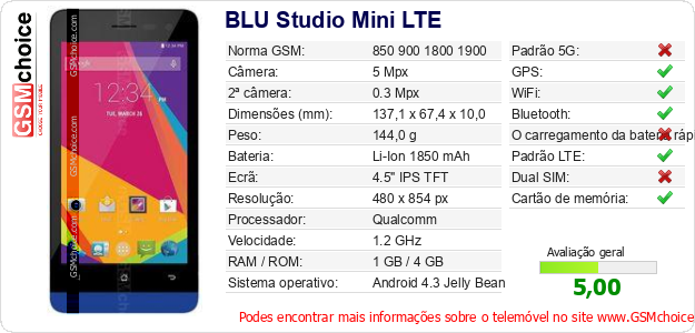 BLU Studio Mini LTE Especificações técnicas do telemóvel BLU Studio Mini LTE Especificações técnicas do telemóvel