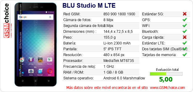 BLU Studio M LTE Datos técnicos del móvil BLU Studio M LTE Datos técnicos del móvil