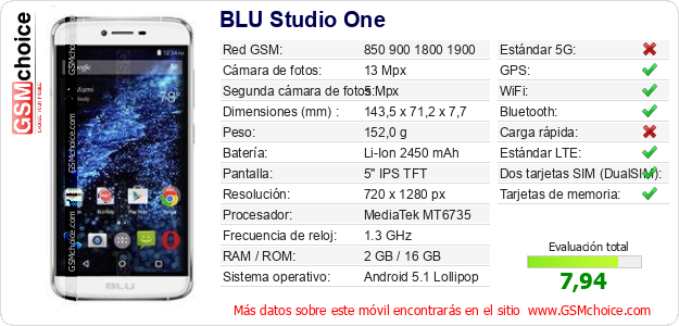 BLU Studio One Datos técnicos del móvil 