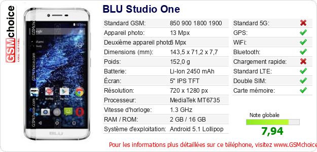 BLU Studio One Fiche technique