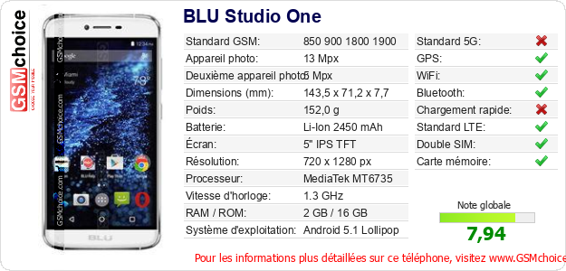 BLU Studio One Fiche technique BLU Studio One Fiche technique