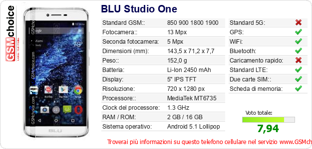 BLU Studio One Dati tecnici di telefono cellulare 