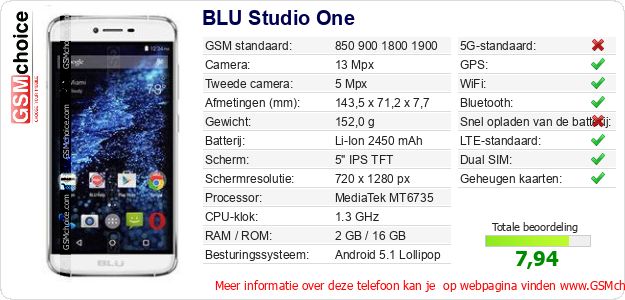 BLU Studio One Technische gegevens 
