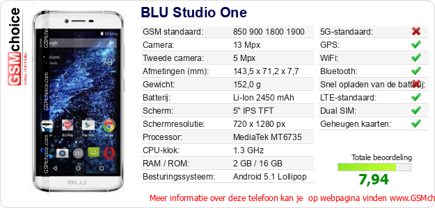 BLU Studio One Technische gegevens 