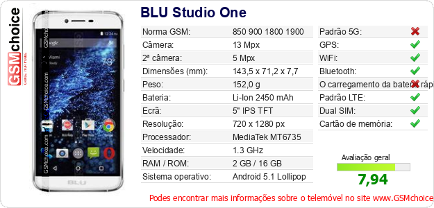 BLU Studio One Especificações técnicas do telemóvel 