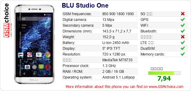 BLU Studio One 手機技術數據