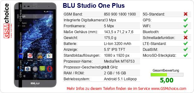 BLU Studio One Plus technische Daten BLU Studio One Plus technische Daten