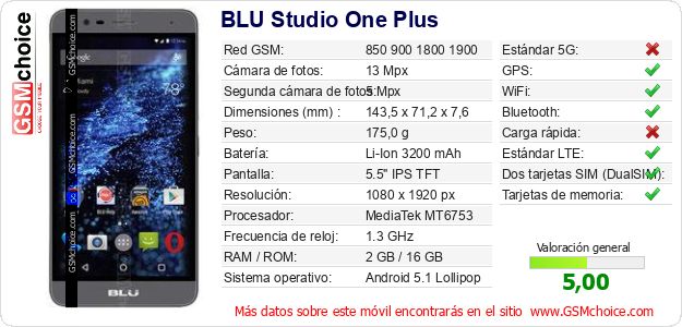 BLU Studio One Plus Datos técnicos del móvil 