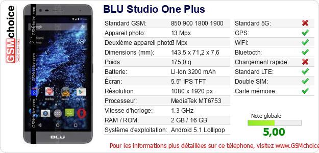 BLU Studio One Plus Fiche technique
