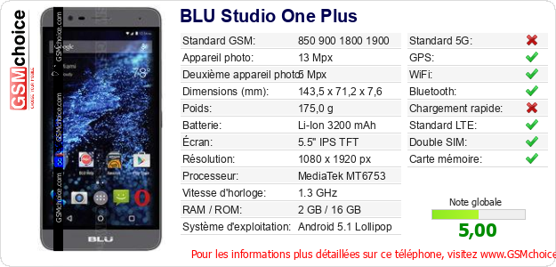BLU Studio One Plus Fiche technique BLU Studio One Plus Fiche technique