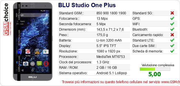 BLU Studio One Plus Dati tecnici di telefono cellulare BLU Studio One Plus Dati tecnici di telefono cellulare