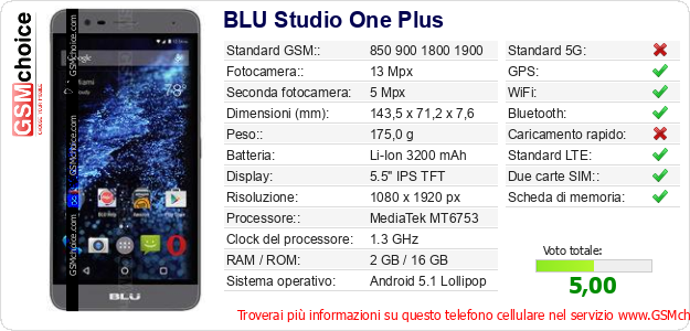 BLU Studio One Plus Dati tecnici di telefono cellulare 