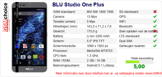 BLU Studio One Plus Technische gegevens 