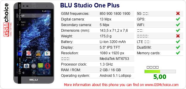 BLU Studio One Plus 手机技术数据