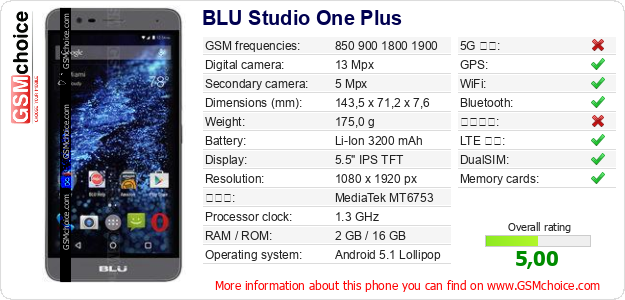 BLU Studio One Plus 手機技術數據