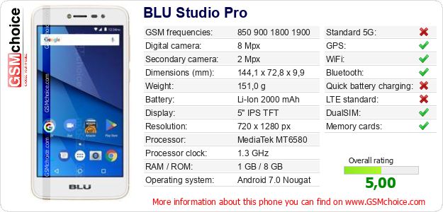 BLU Studio Pro technical specifications BLU Studio Pro technical specifications