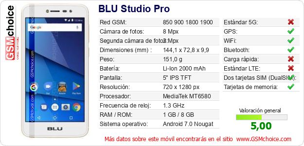 BLU Studio Pro Datos técnicos del móvil 