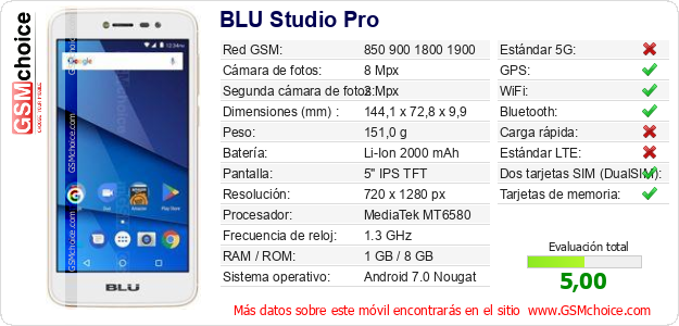 BLU Studio Pro Datos técnicos del móvil BLU Studio Pro Datos técnicos del móvil