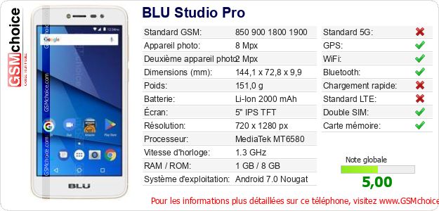 BLU Studio Pro Fiche technique