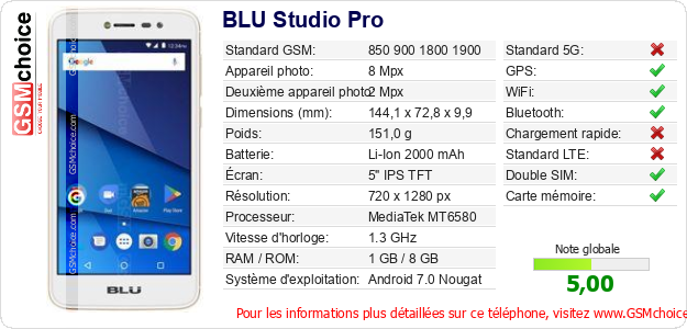 BLU Studio Pro Fiche technique