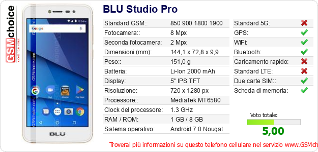 BLU Studio Pro Dati tecnici di telefono cellulare BLU Studio Pro Dati tecnici di telefono cellulare