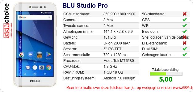 BLU Studio Pro Technische gegevens BLU Studio Pro Technische gegevens