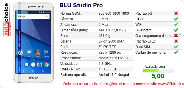 BLU Studio Pro Especificações técnicas do telemóvel BLU Studio Pro Especificações técnicas do telemóvel
