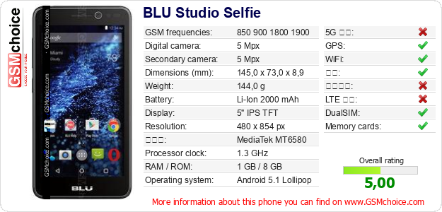 BLU Studio Selfie 手机技术数据