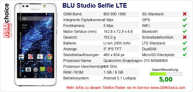 BLU Studio Selfie LTE technische Daten BLU Studio Selfie LTE technische Daten
