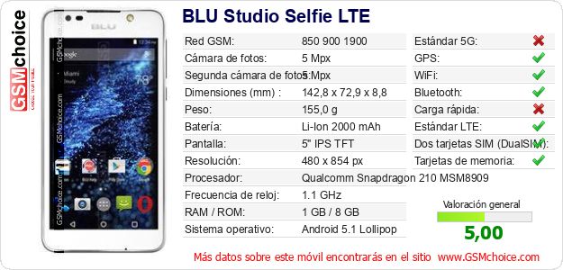 BLU Studio Selfie LTE Datos técnicos del móvil 