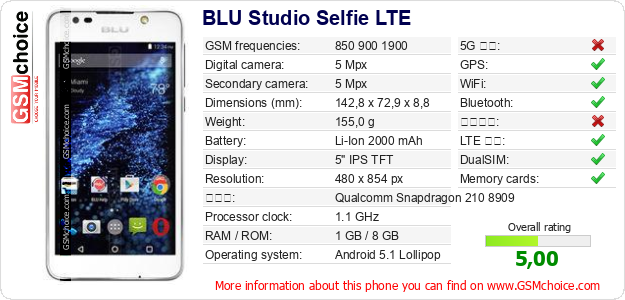 BLU Studio Selfie LTE 手機技術數據