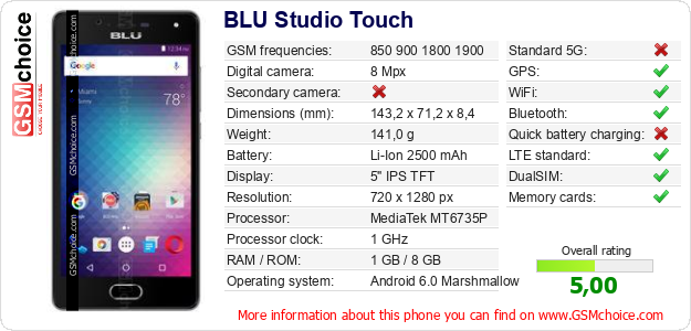 BLU Studio Touch technical specifications BLU Studio Touch technical specifications