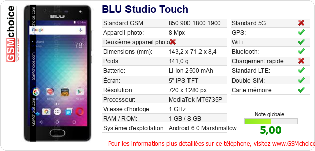 BLU Studio Touch Fiche technique