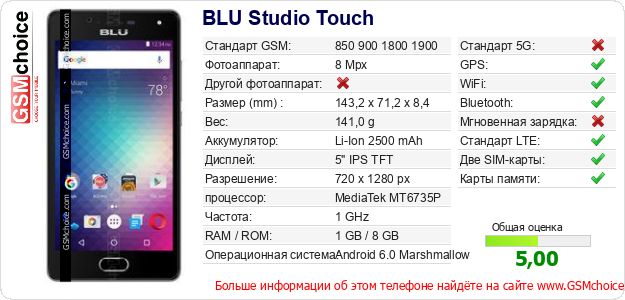 BLU Studio Touch Технические данные телефона BLU Studio Touch Технические данные телефона