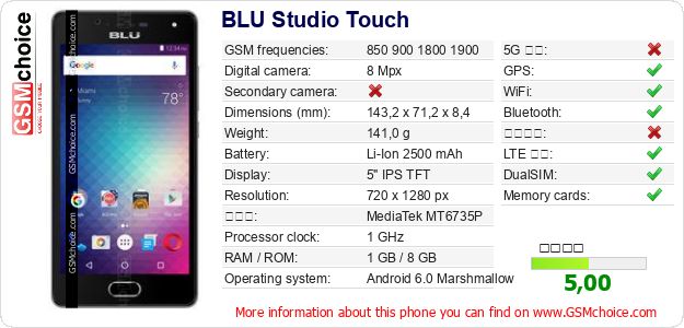 BLU Studio Touch 手機技術數據