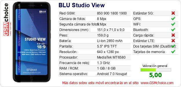 BLU Studio View Datos técnicos del móvil 