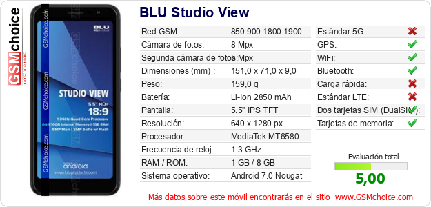BLU Studio View Datos técnicos del móvil BLU Studio View Datos técnicos del móvil