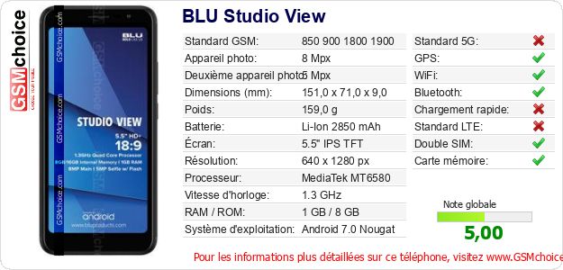 BLU Studio View Fiche technique