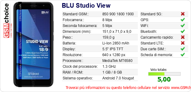 BLU Studio View Dati tecnici di telefono cellulare BLU Studio View Dati tecnici di telefono cellulare