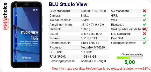 BLU Studio View Technische gegevens 