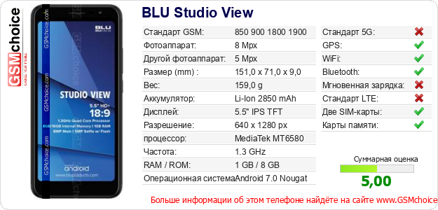 BLU Studio View Технические данные телефона BLU Studio View Технические данные телефона