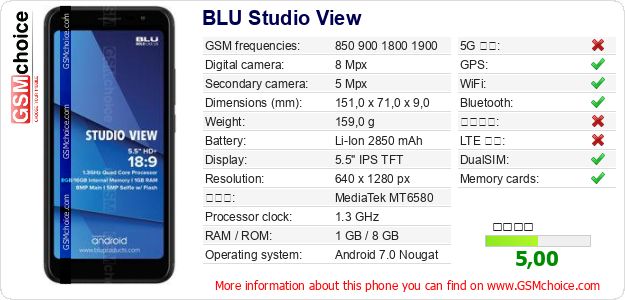 BLU Studio View 手機技術數據